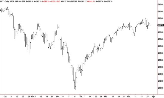 Understanding Trading Charts