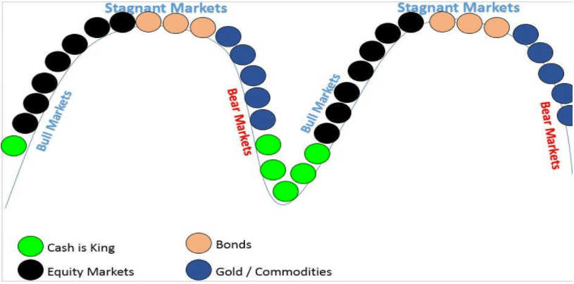 Evolution Of Money Flow Chart